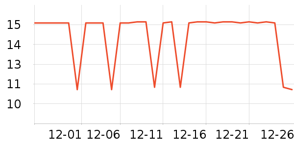 ���ڵ��/�������ʷ�۸�