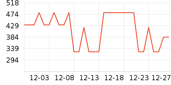 ѩ������Һ��˪��ʷ�۸�