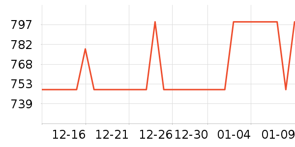 �¸�����������ʷ�۸�