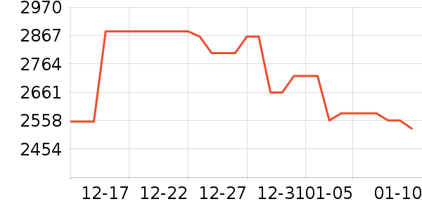 ��ѧ��������Ȼ��ѧ��ʷ�۸�