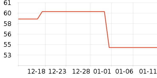 ޱ����Ĥ������ʷ�۸�