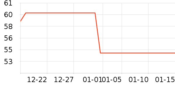 ޱ����Ĥ������ʷ�۸�