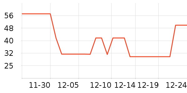 ��ˮ����ʷ�۸�