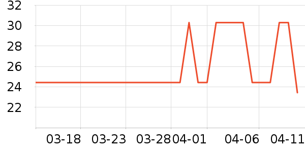 ��ˮ��ʷ�۸�