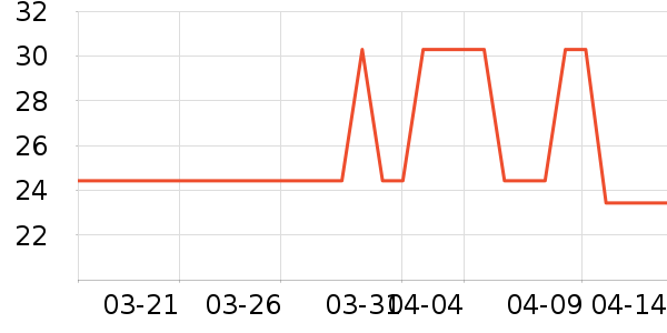 ��ˮ��ʷ�۸�