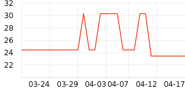 ��ˮ��ʷ�۸�