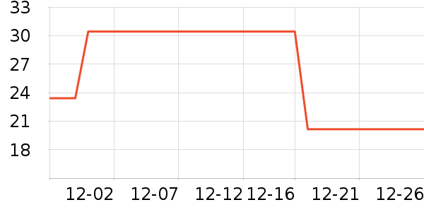 ��ˮ��ʷ�۸�