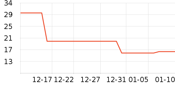 ��ˮ��ʷ�۸�