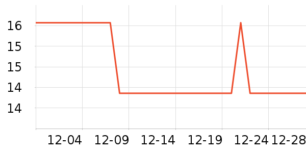 չ��ʳ������ʷ�۸�