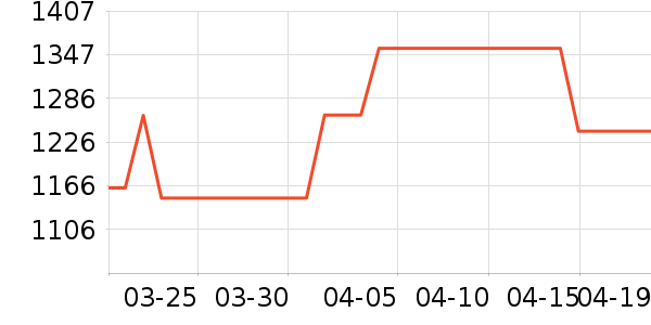 8H������ʷ�۸�