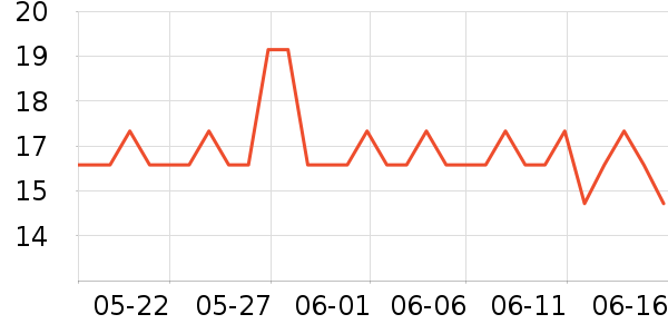 �ſ�����������е��ʷ�۸�