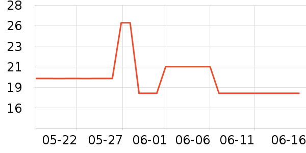 �Ӷ���è��ʳ��ʷ�۸�