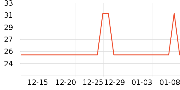 ������ʷ�۸�