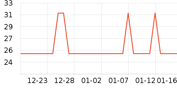 ������ʷ�۸�