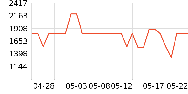 ����ʷ�۸�