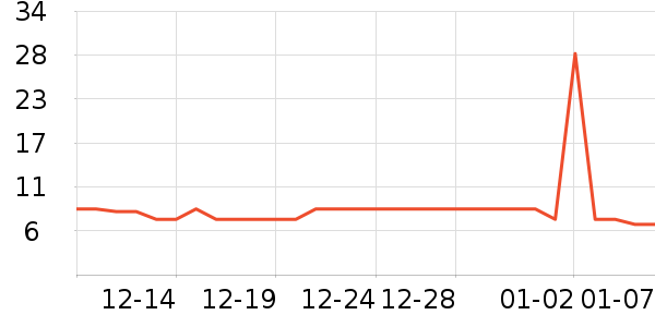 ѧ���ľ���ʷ�۸�