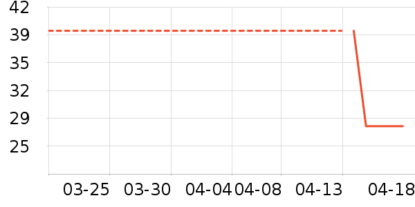 ά���ֽ��ʷ�۸�