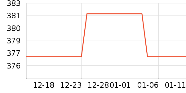 YDD�¹���ʷ�۸�