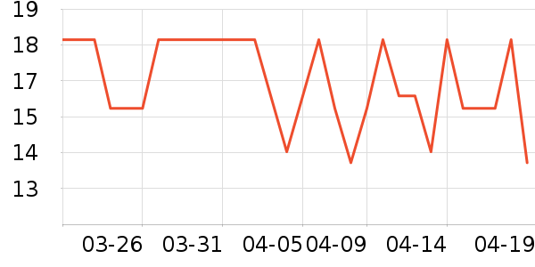 ԰����Ʒ��ʷ�۸�