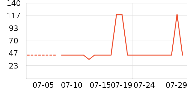 �Ź�������ʷ�۸�