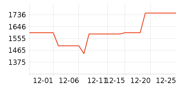 ������ˮ����ʷ�۸�