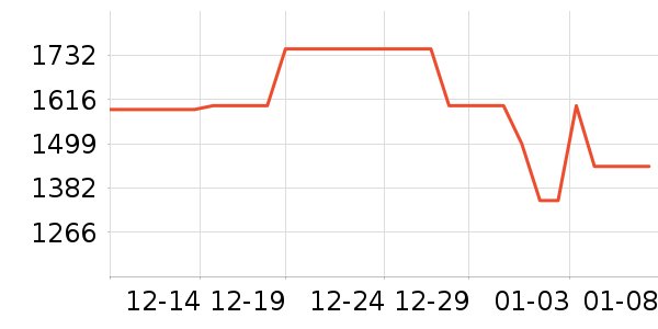 ������ˮ����ʷ�۸�