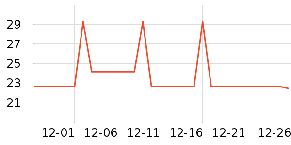 �ݰ������±���ʷ�۸�