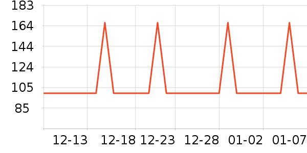 �Ź�������ʷ�۸�