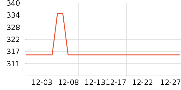 ͭ����������ʷ�۸�