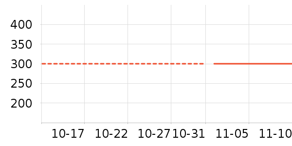 ��ʨ���޷���ʷ�۸�