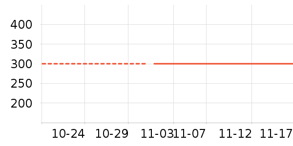 ��ʨ���޷���ʷ�۸�