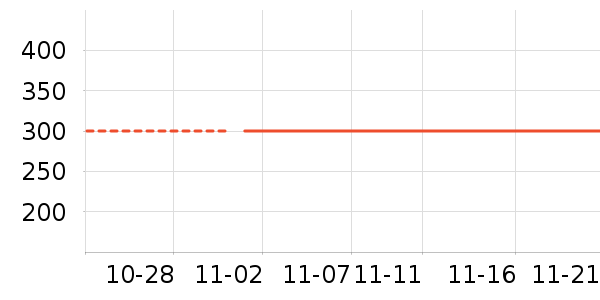 ��ʨ���޷���ʷ�۸�