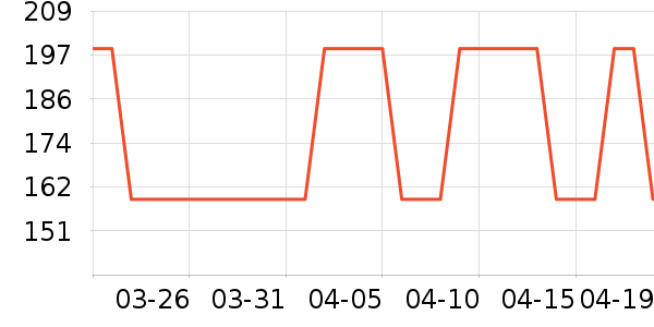 ��������T����ʷ�۸�