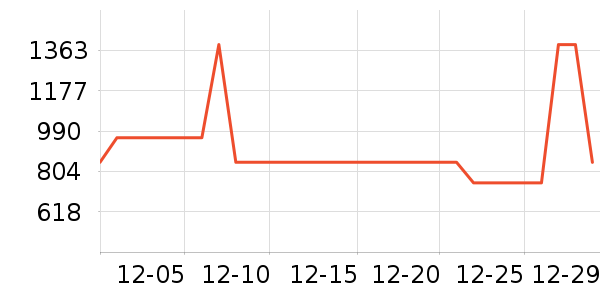 ����õ������������ʷ�۸�