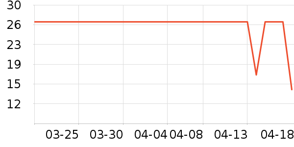 Ӣ��ҽ������������е��ʷ�۸�