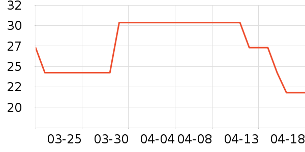 �λ�Ůʿ��Ь��ʷ�۸�