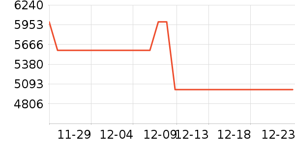 ��¶��ħ�����Ѿ���ʷ�۸�