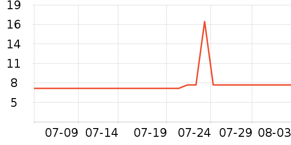 Ұ����������ʷ�۸�