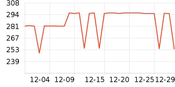 COCO BELLAȹ����ʷ�۸�