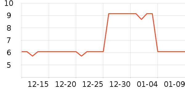 �������ķ��ı���ʷ�۸�