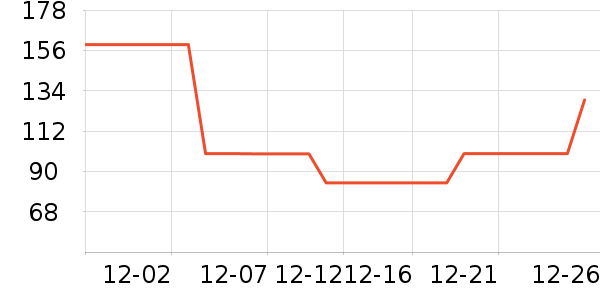 ��Я/�ƶ���Դ��ʷ�۸�