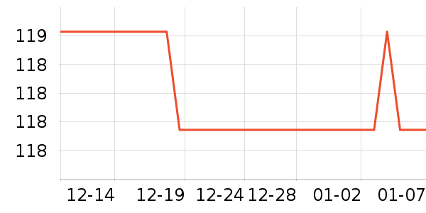 ������ʷ�۸�