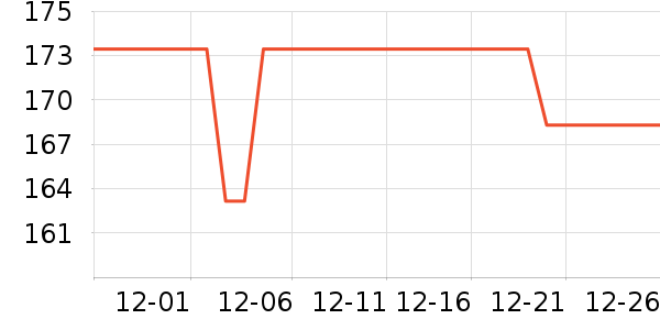 �����û�����װ��ʷ�۸�