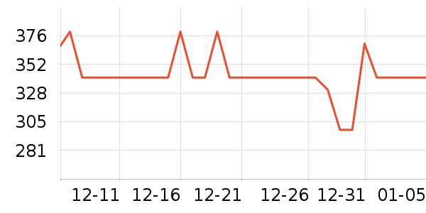 è������������/������ʷ�۸�