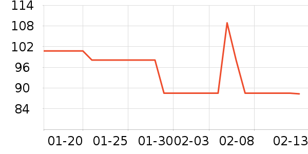 ƻ���ֻ������/��������ʷ�۸�