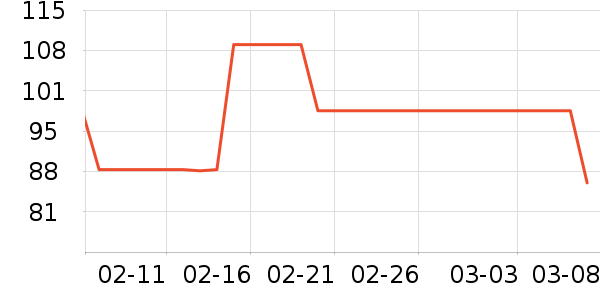 ƻ���ֻ������/��������ʷ�۸�