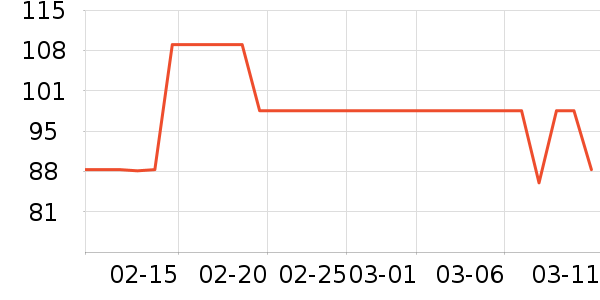 ƻ���ֻ������/��������ʷ�۸�