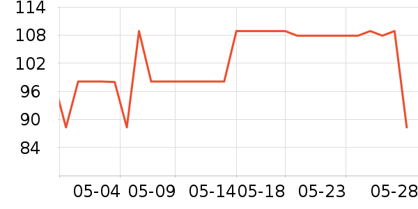 ƻ���ֻ������/��������ʷ�۸�