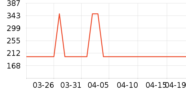 ���¶�ͯƤ����/��ɹ����ʷ�۸�