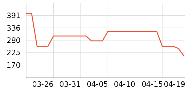 �����ϻ�����ʷ�۸�